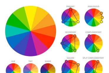 Master the Art of Hair colour: Unlock the Secrets of the colour Wheel